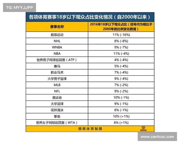 体育赛事影响排名_体育赛事热度排行 体育赛事影响排名_体育赛事热度排行
