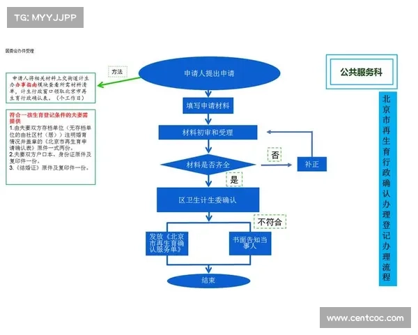 赛事活动举办报备流程完整指南涵盖申请材料审批步骤及注意事项 赛事活动举办报备流程完整指南涵盖申请材料审批步骤及注意事项